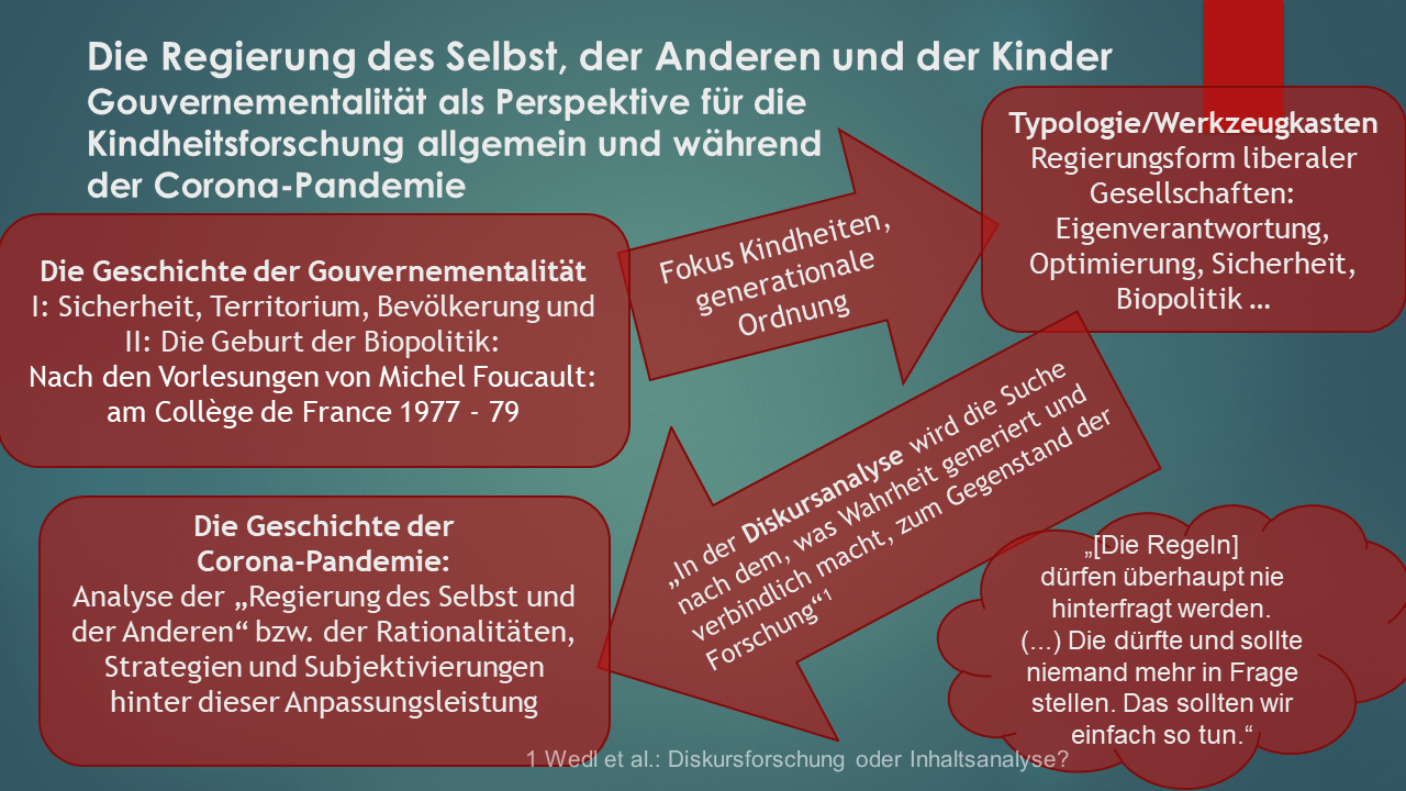 Die Regierung des Selbst, der Anderen und der Kinder
